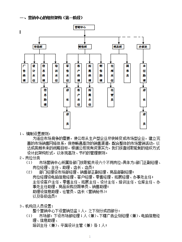 服装营销中心组织管理制度word模板