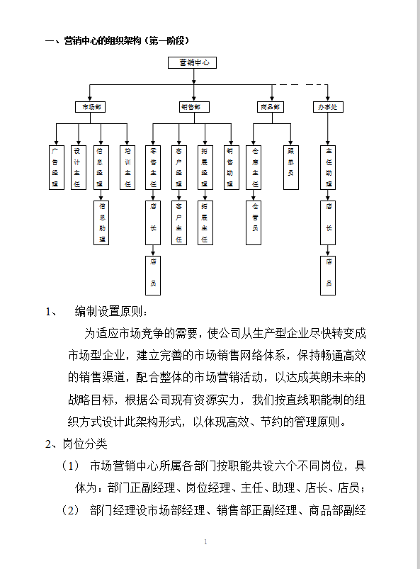 营销中心组织管理制度word模板