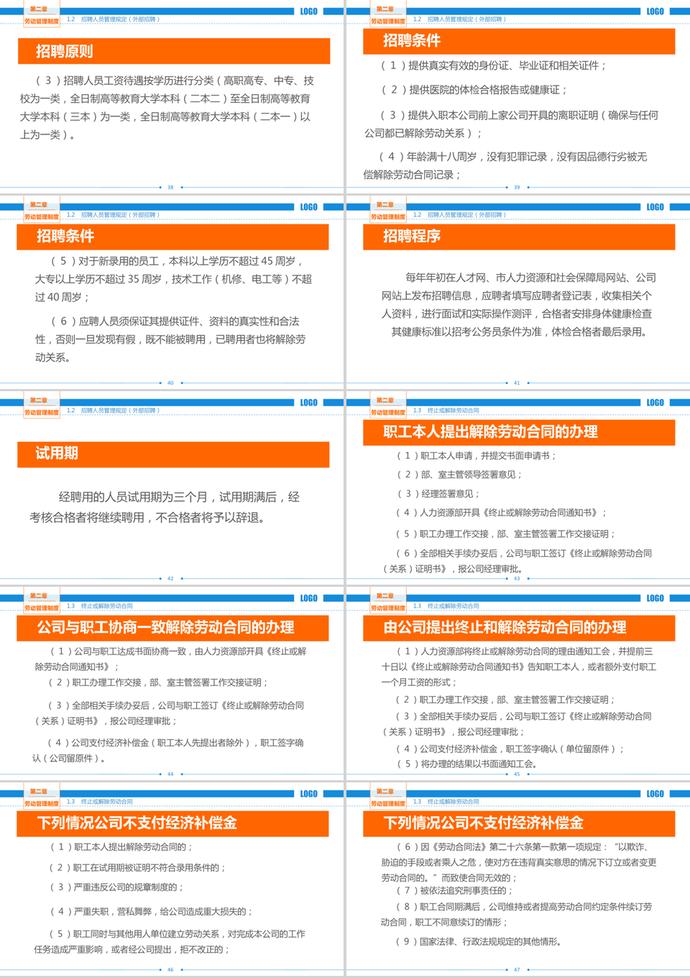 公司劳动制度汇编PPT模板-4