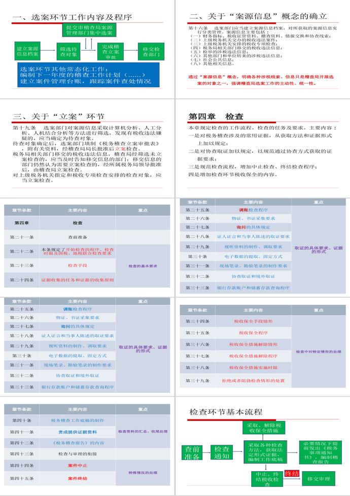 税务稽查工作规程PPT模板-3