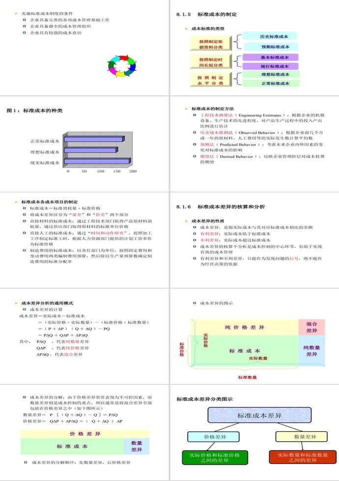 标准成本制度与成本考核PPT模板-1