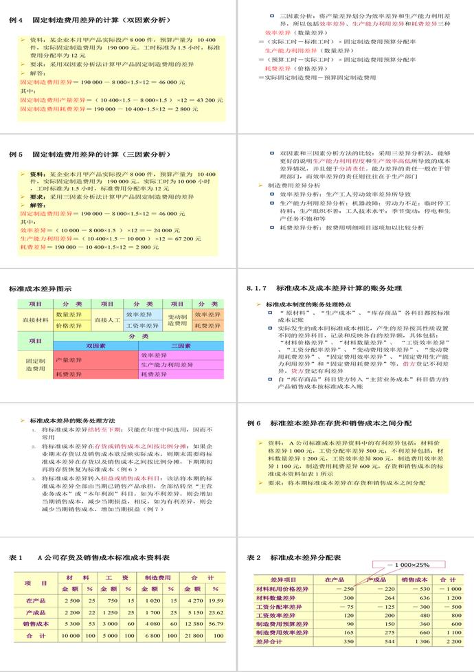 标准成本制度与成本考核PPT模板-3