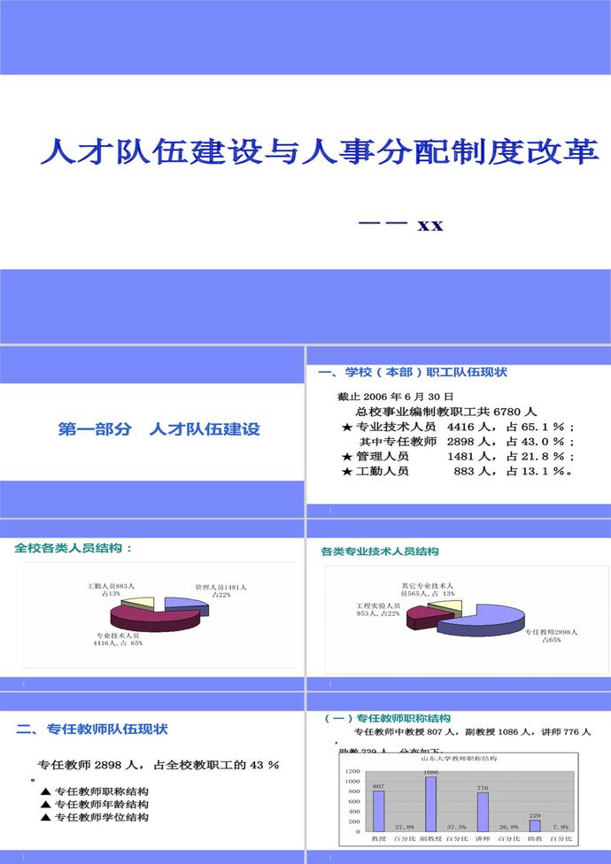 人才队伍建设与人事分配制度改革PPT模板