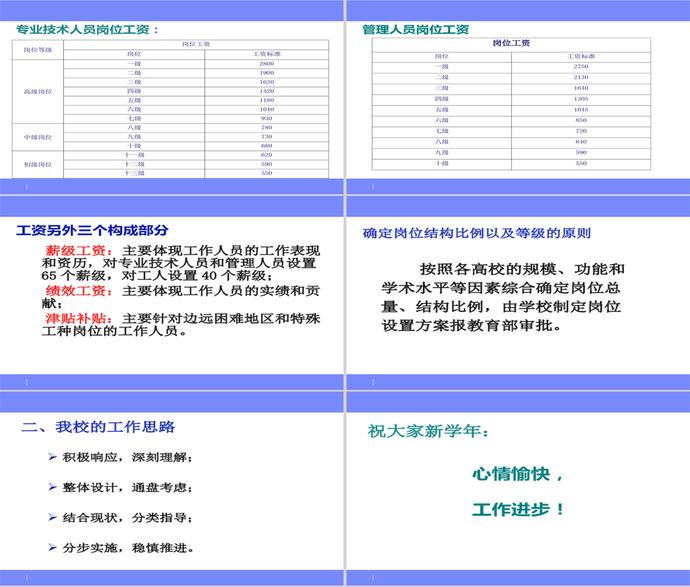 人才队伍建设与人事分配制度改革PPT模板-3