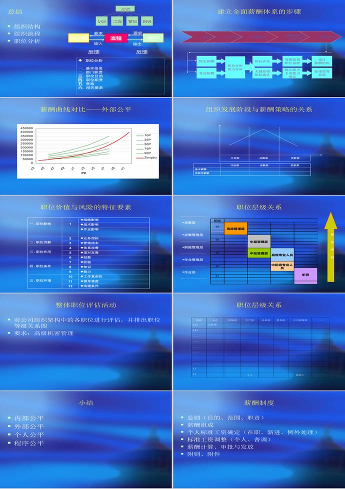 薪酬制度与体系设计PPT模板-3