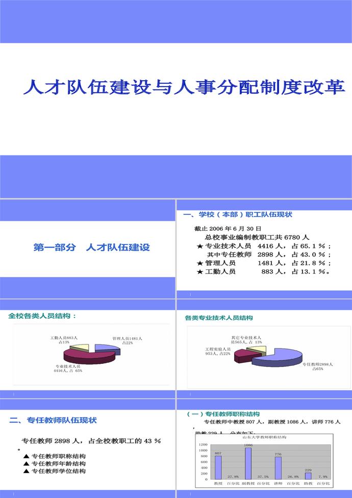 人才队伍建设与人事分配制度ppt模板