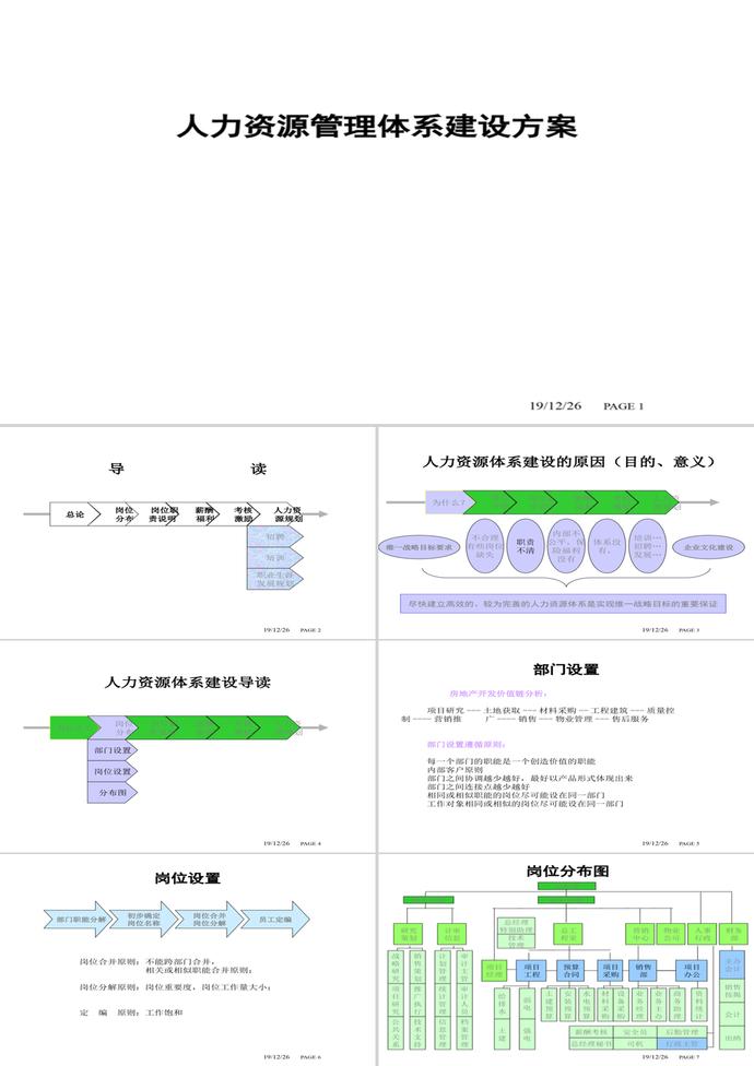 人力资源体系建设PPT模板