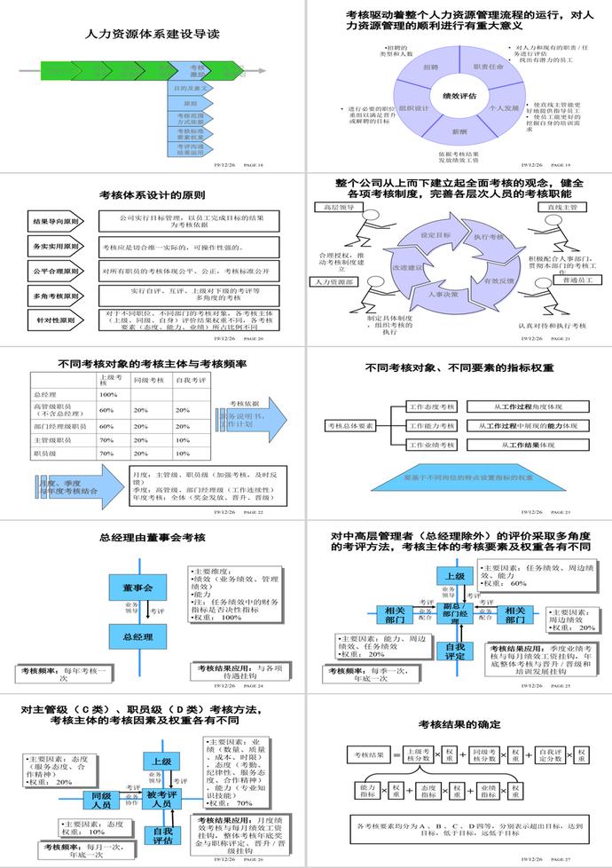 人力资源体系建设PPT模板-2