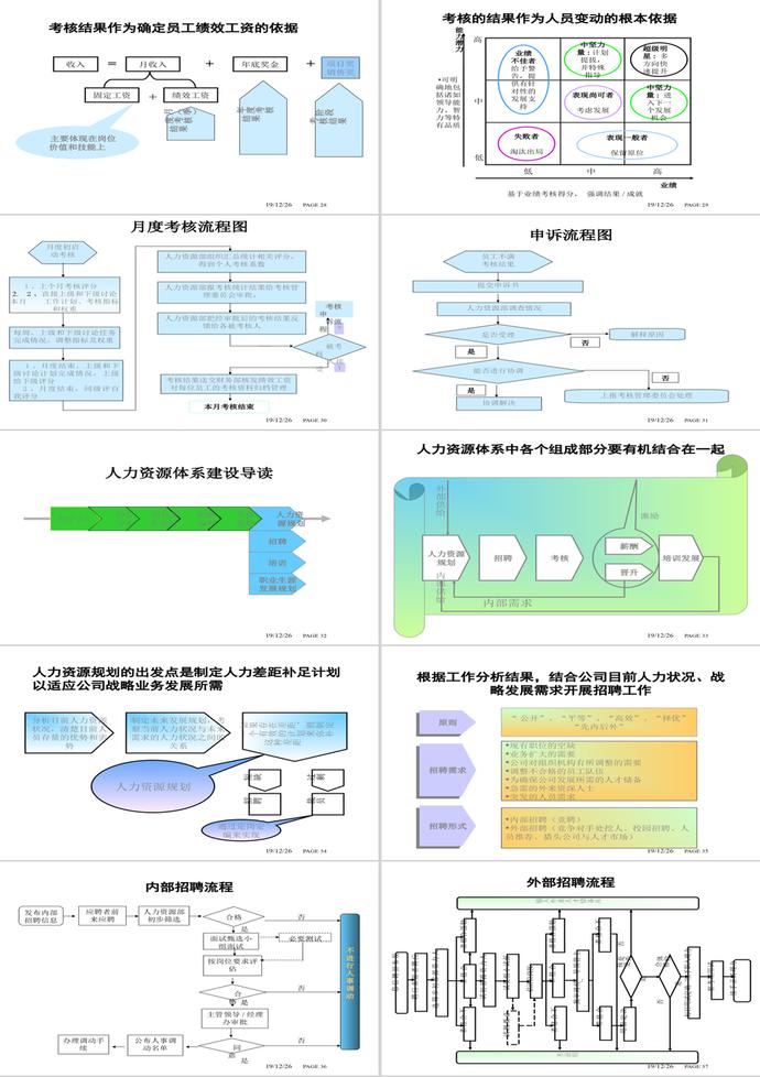 人力资源体系建设PPT模板-3