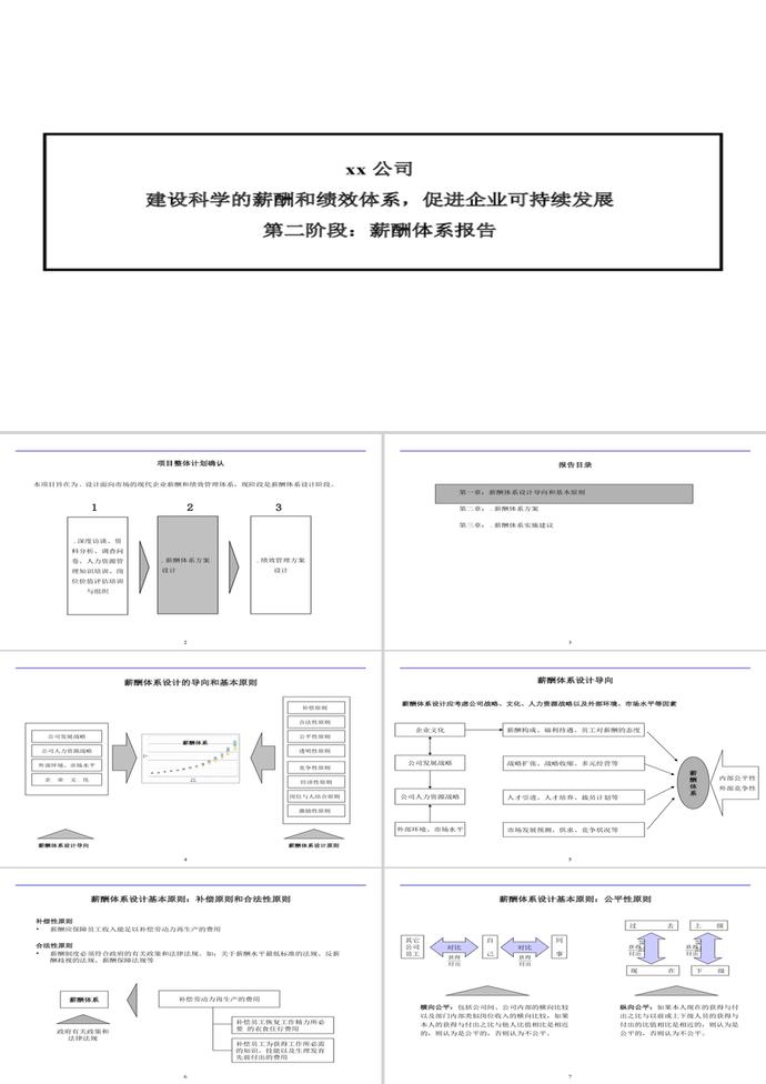 薪酬体系报告PPT模板