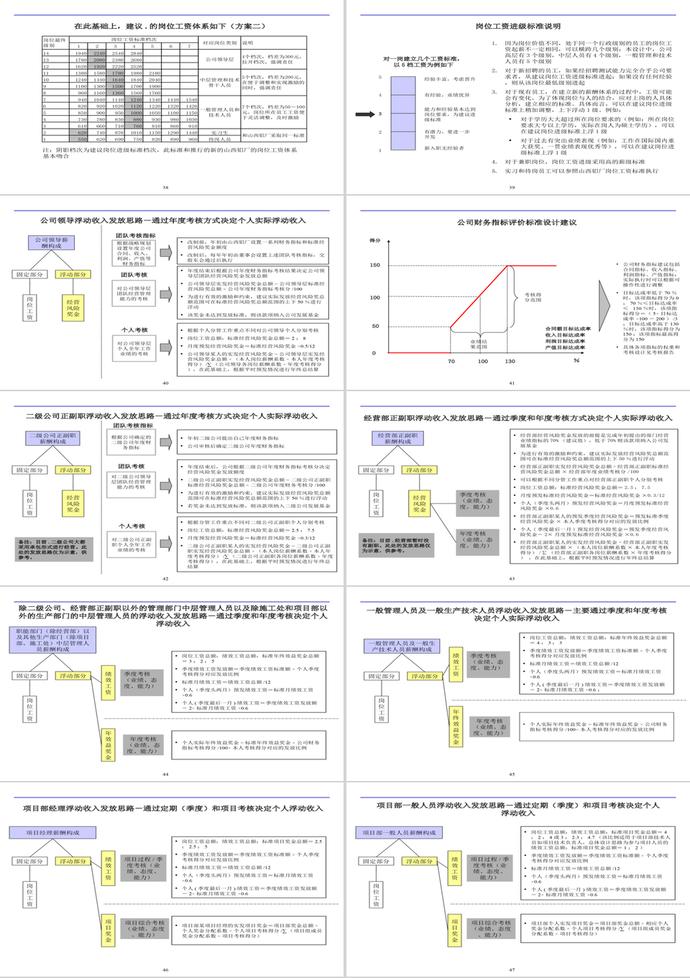 薪酬体系报告PPT模板-4