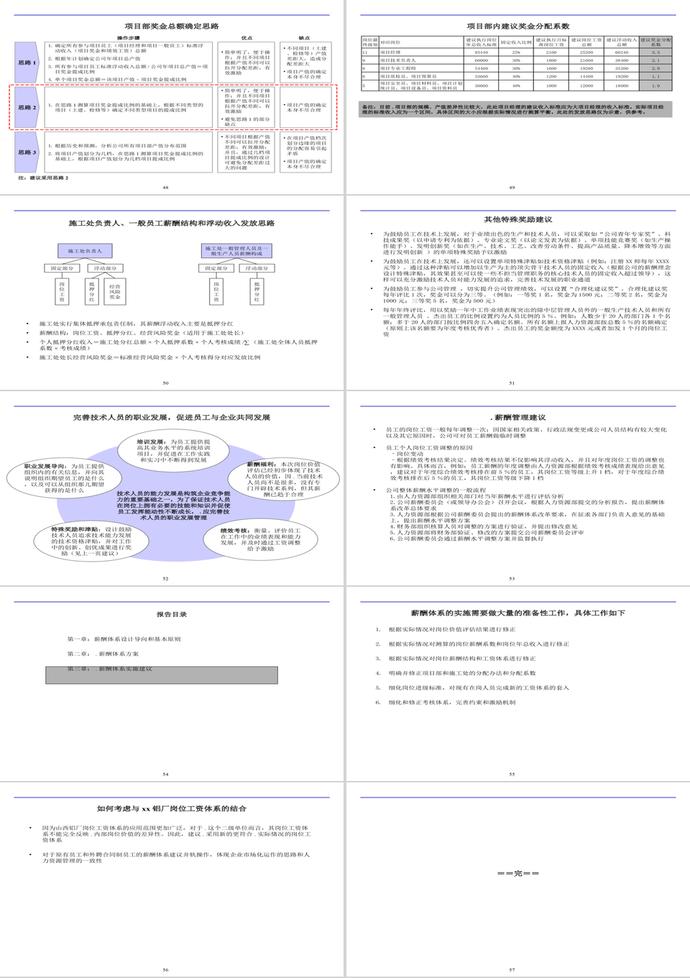 薪酬体系报告PPT模板-5