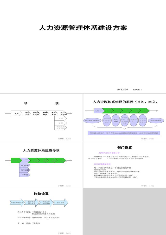 人力资源体系建设方案PPT模板