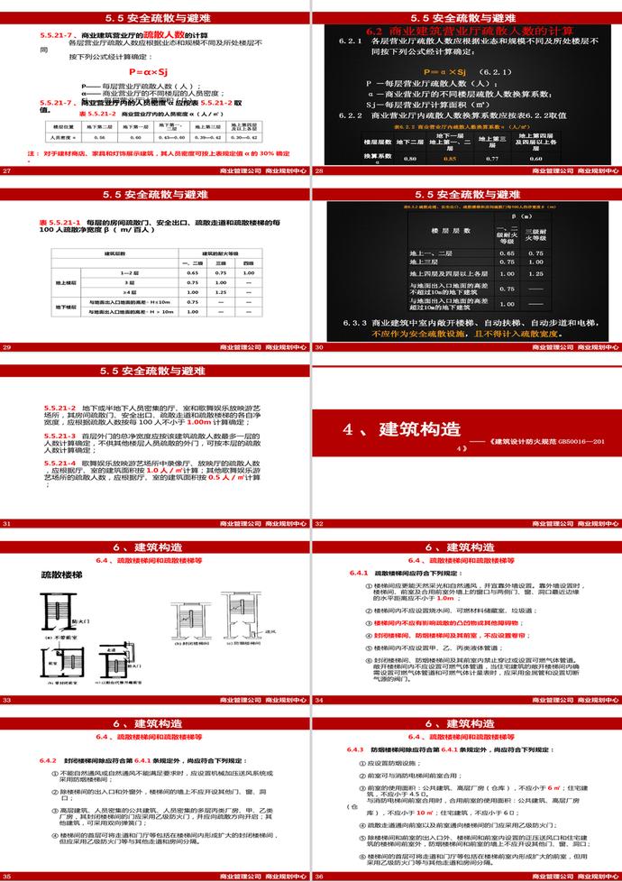 消防规范PPT模板-3