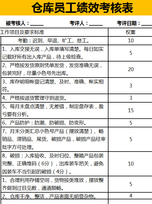 仓库员工绩效考核表