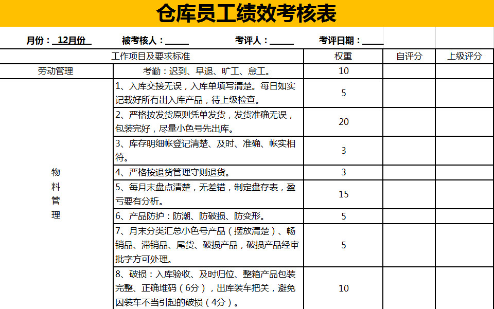 仓库员工绩效考核表-1