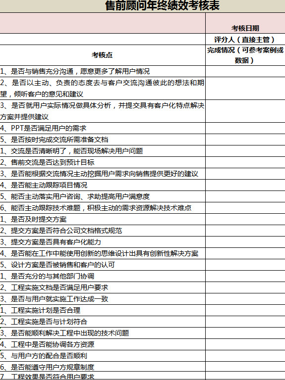 售前顾问年终绩效考核表