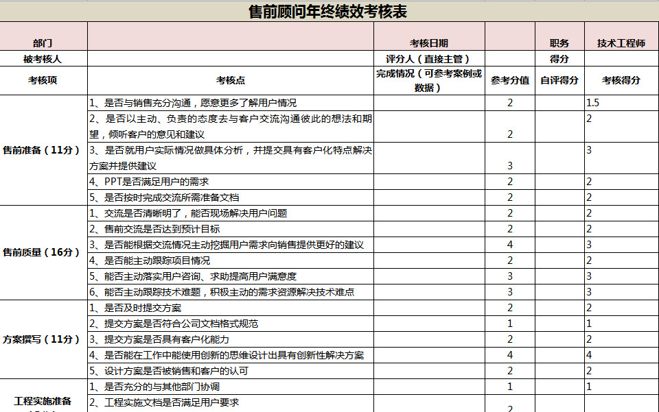 售前顾问年终绩效考核表-1