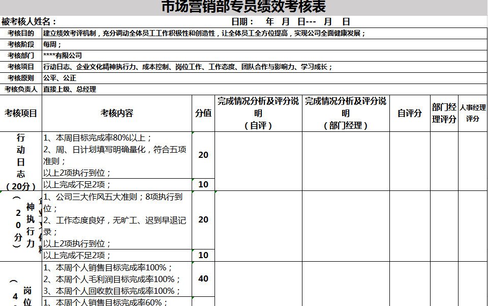 市场营销部专员绩效考核表-1