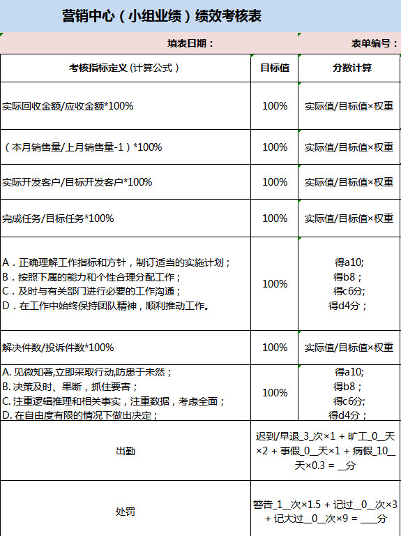 营销中心（小组业绩）绩效考核表-1