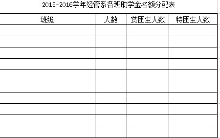 经管系各班助学金名额表-1