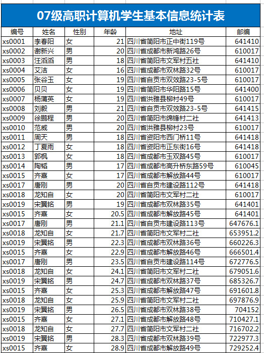 高职计算机学生基本信息统计表