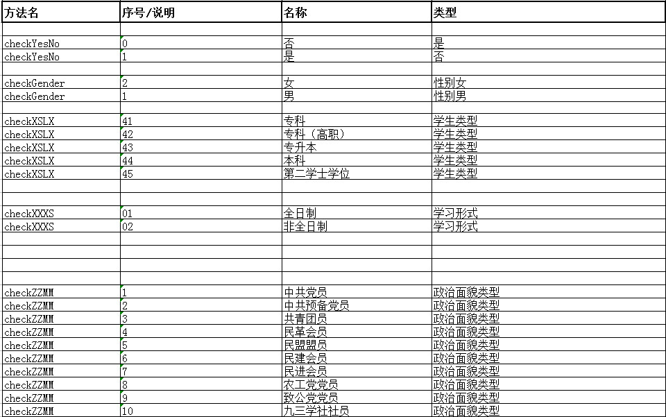 学生信息代码表