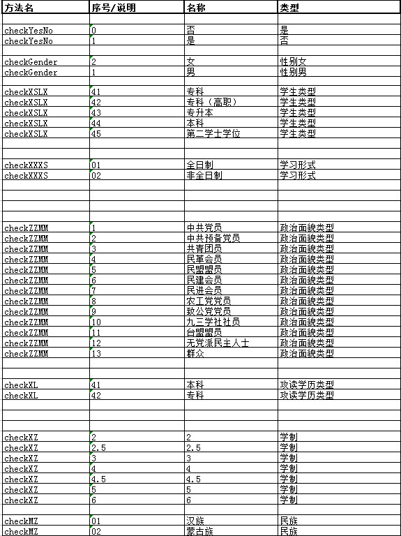 学生信息代码表-1