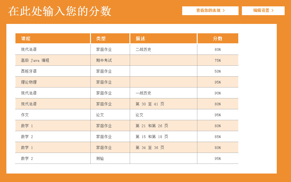外语成绩表格