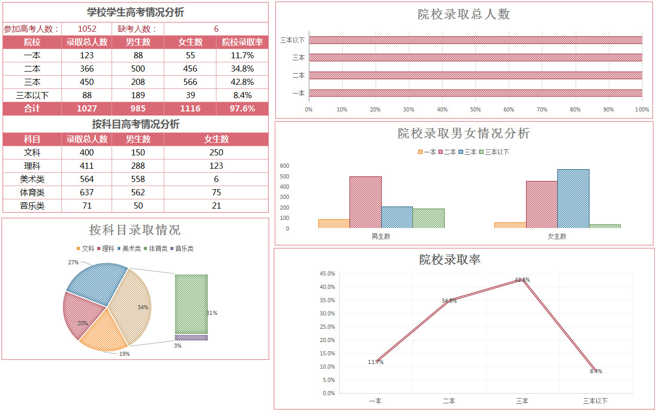 学校学生高考成绩表-1