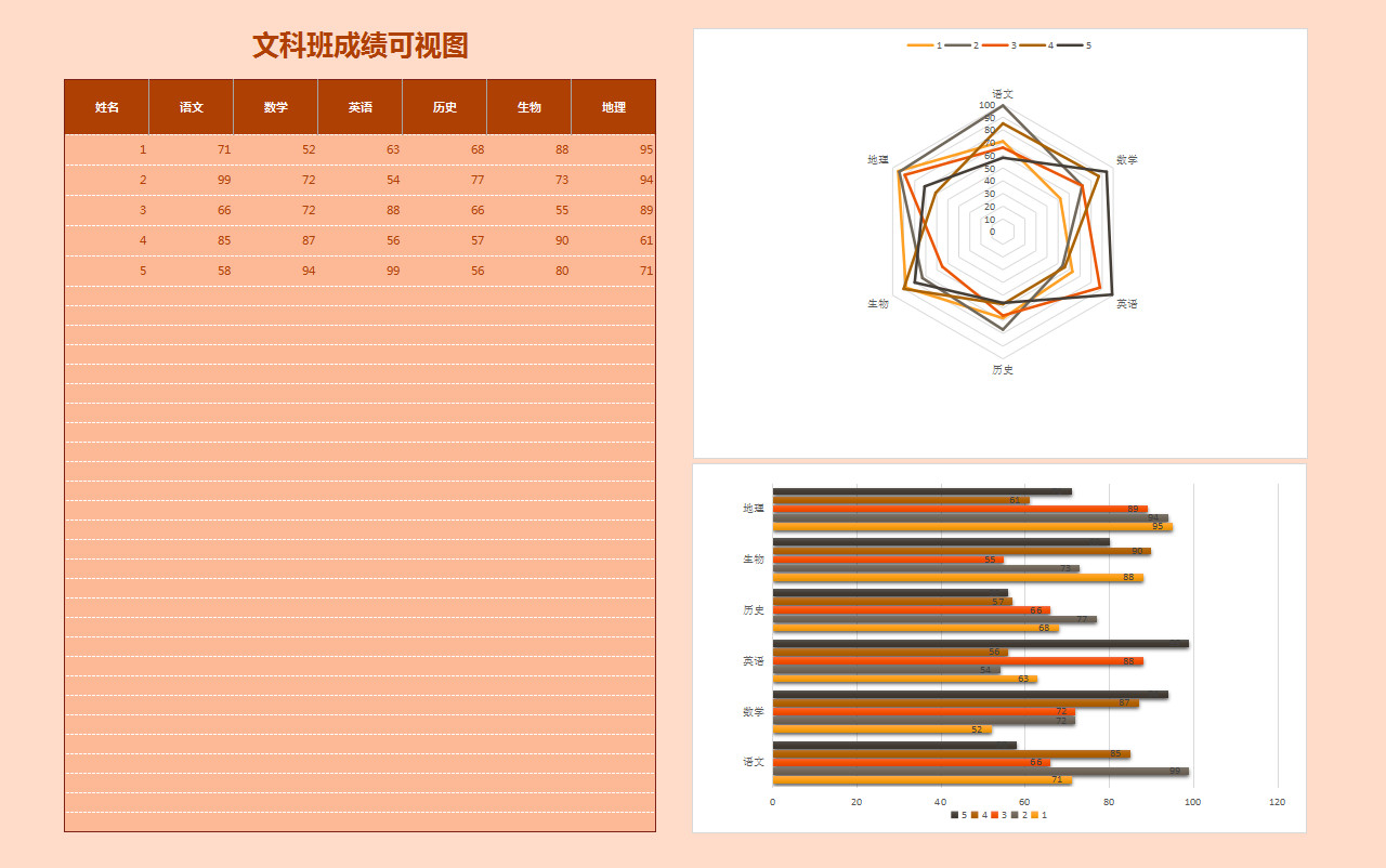 文科班成绩可视图-1