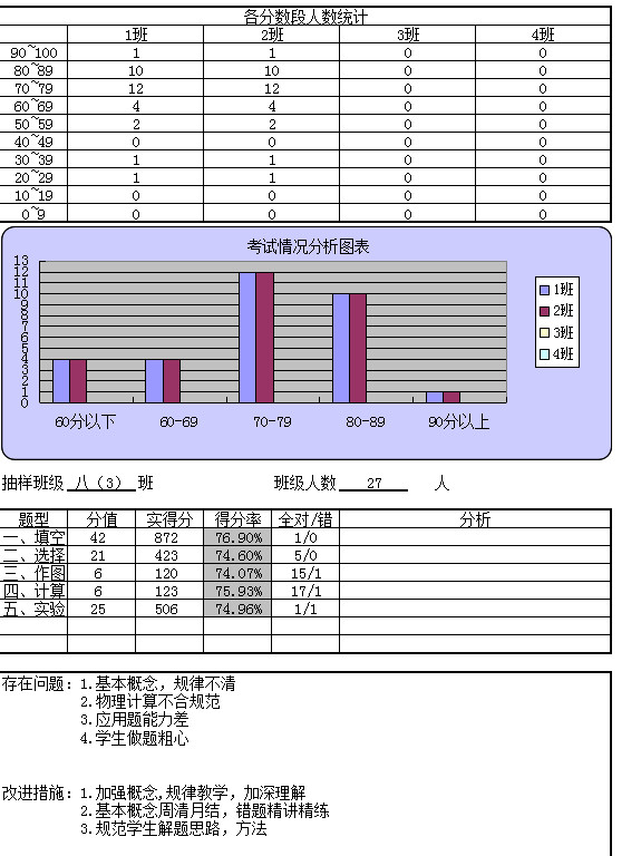 物理成绩汇总-1