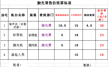 人工费内部报价单