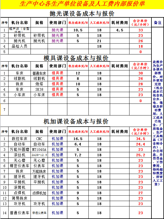 人工费内部报价单-1