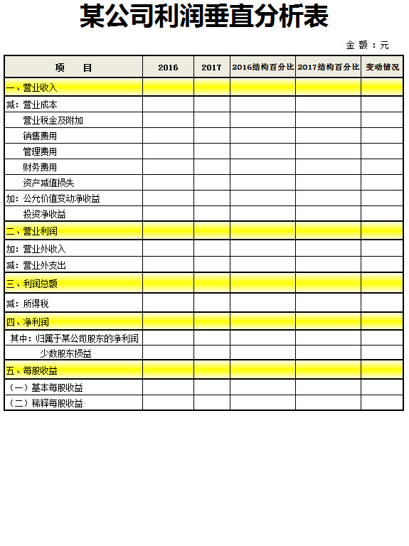 公司利润表分析表-1