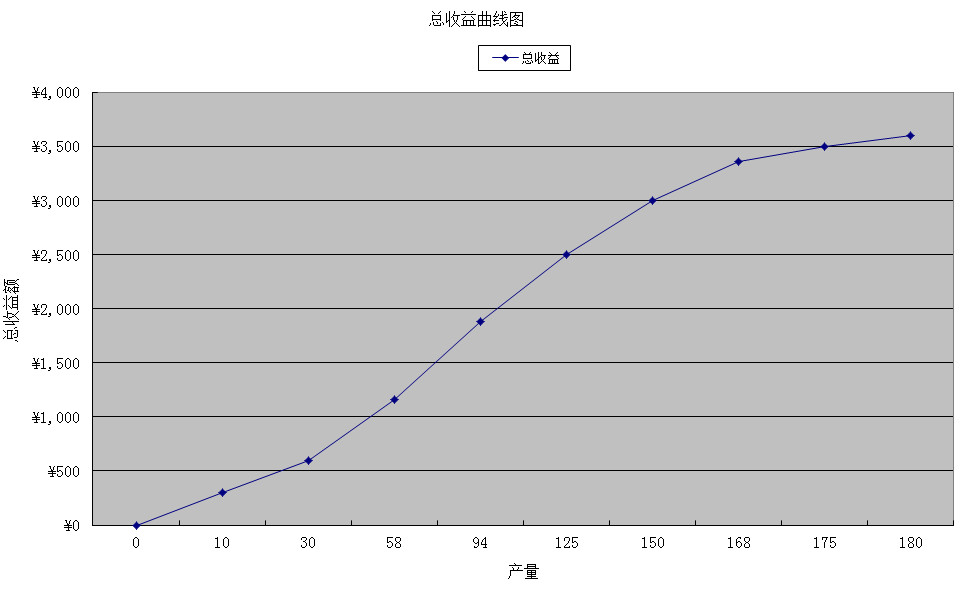 成本、收益与利润表-1