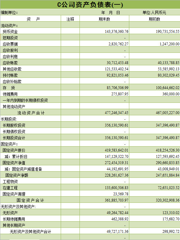 公司利润资产负债表