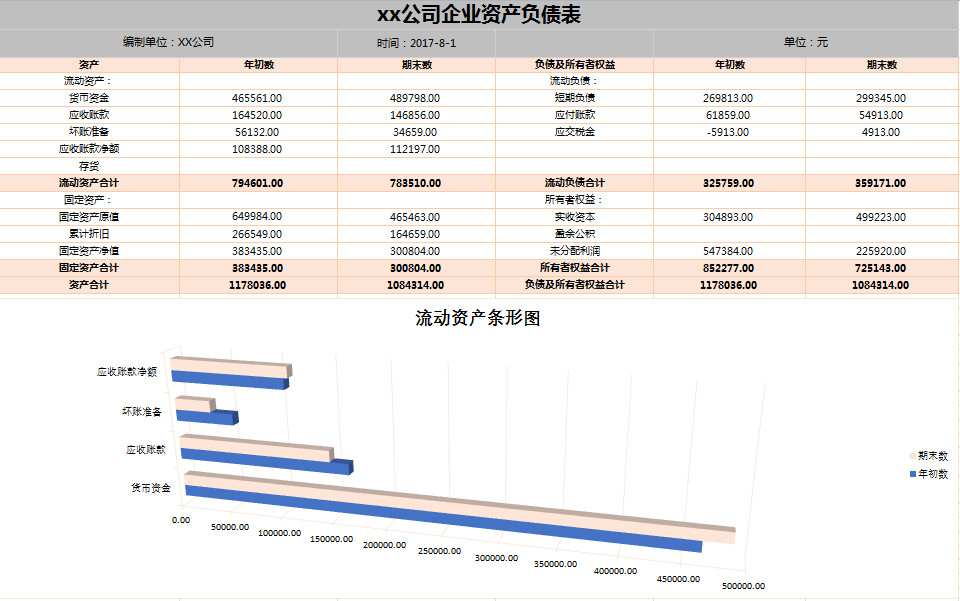 带公式企业资产负债表-1