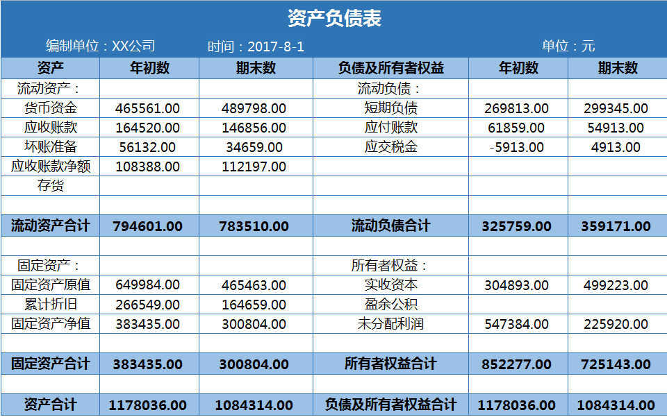 清新企业资产负债表-1