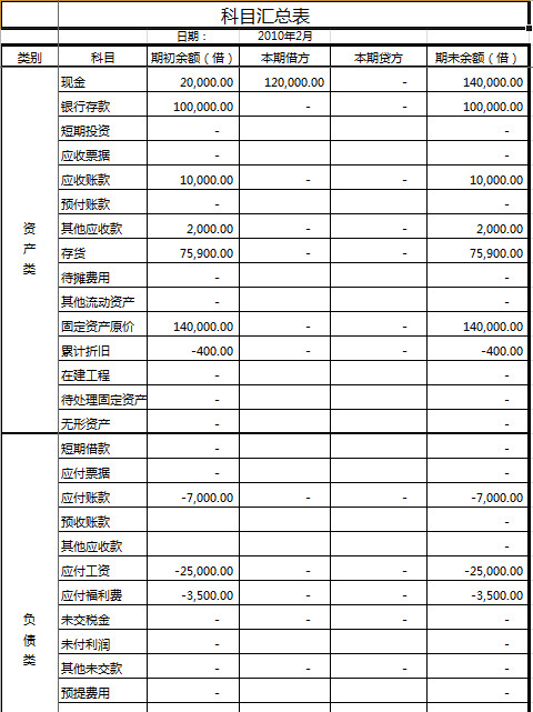 科目汇总表