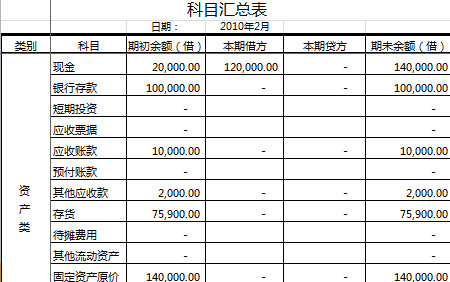 科目汇总表-1