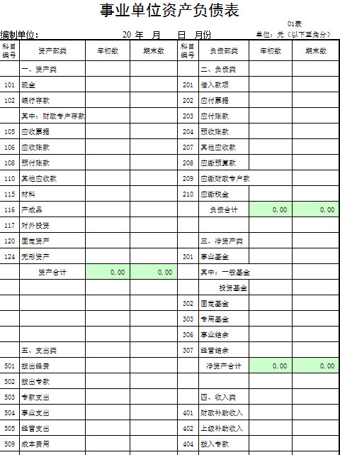 资产负债表、收入支出表