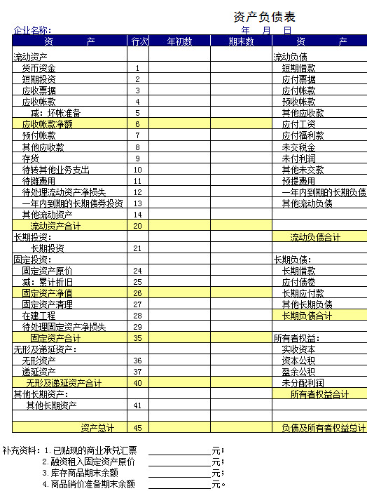 财务报表资产负债表