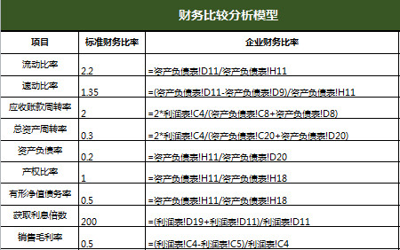 财务比率分析负债表-2