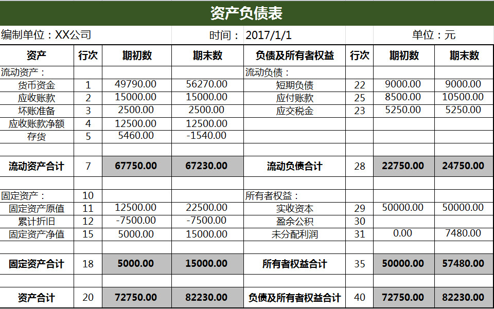 财务比率分析负债表-3