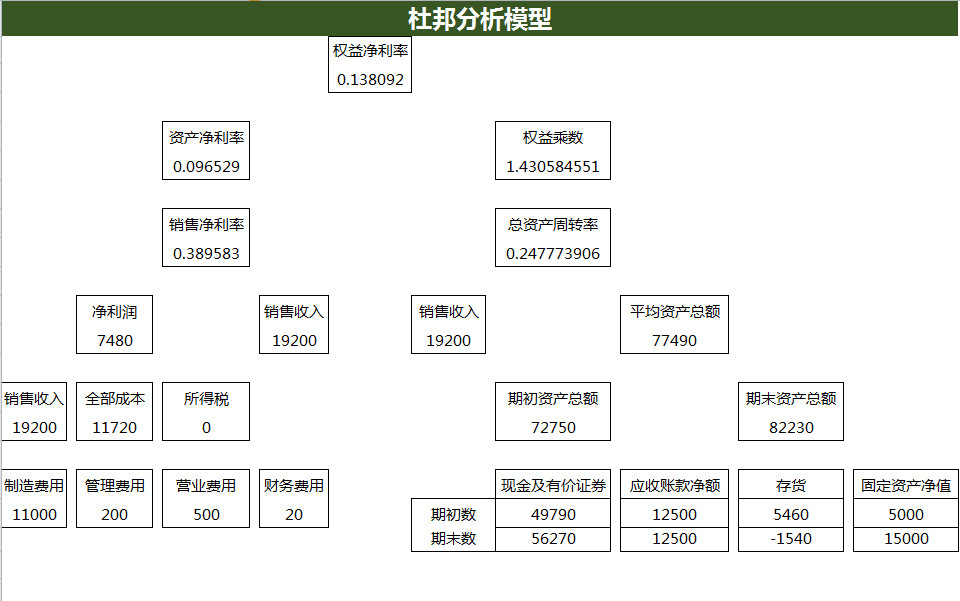 财务比率分析负债表-4