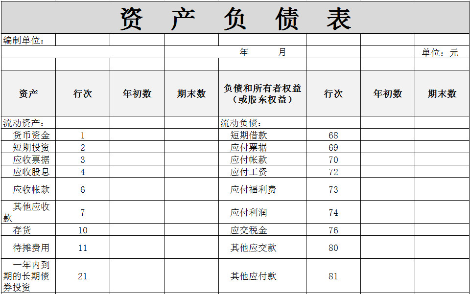 财务资产负债明细表-1