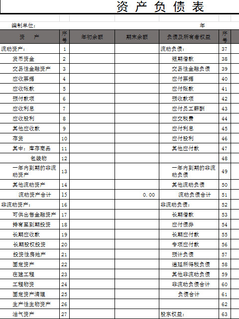 资产利润、现金负债表