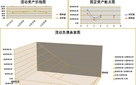 黄色企业资产负债表-1