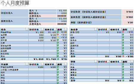 个人月度预算表-1